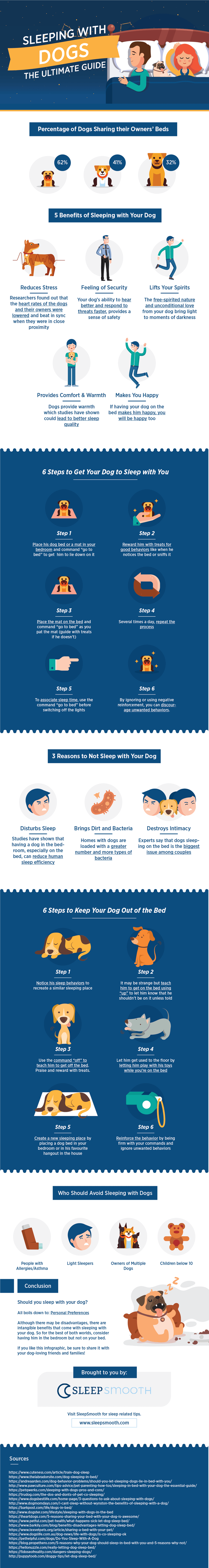 sleeping with dogs infographic